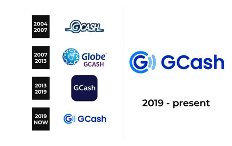 gcash number font|GCash Logo and symbol, meaning, history, PNG, .